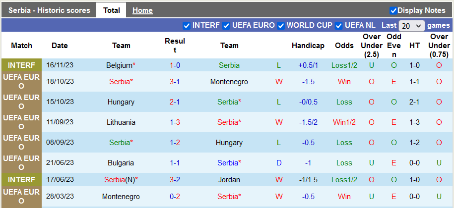 Nhận định, soi kèo Serbia vs Bulgaria, 21h00 ngày 19/11 - Ảnh 1