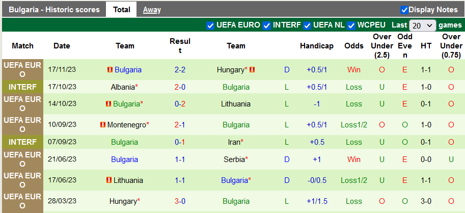 Nhận định, soi kèo Serbia vs Bulgaria, 21h00 ngày 19/11 - Ảnh 2