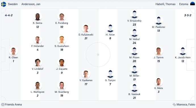 Nhận định, soi kèo Thụy Điển vs Estonia, 0h00 ngày 20/11 - Ảnh 4