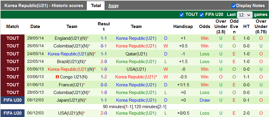Nhận định, soi kèo U21 Pháp vs U21 Hàn Quốc, 0h30 ngày 21/11 - Ảnh 2