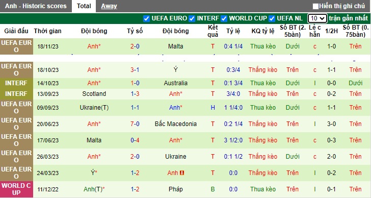Nhận định, soi kèo Bắc Macedonia vs Anh, 02h45 ngày 21/11 - Ảnh 2
