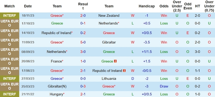 Nhận định, soi kèo Hy Lạp vs Pháp, 2h45 ngày 22/11 - Ảnh 1