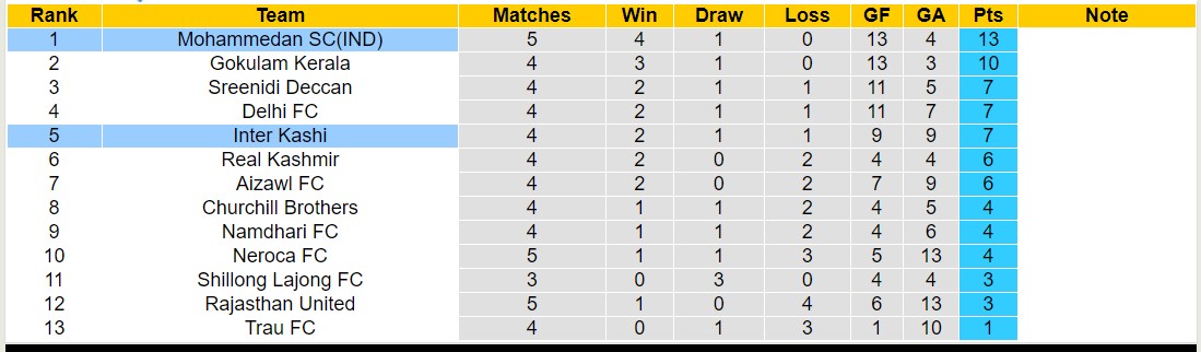 Nhận định, soi kèo Inter Kashi vs Mohammedan SC, 15h30 ngày 21/11 - Ảnh 3