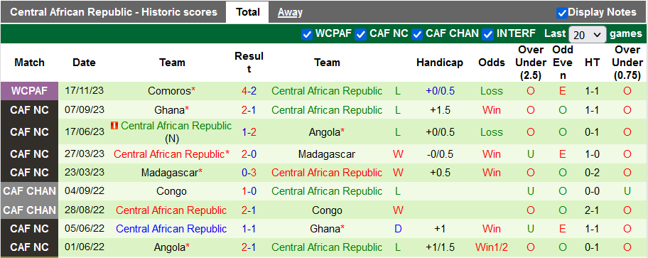 Nhận định, soi kèo Mali vs Central African Republic, 2h00 ngày 21/11 - Ảnh 2