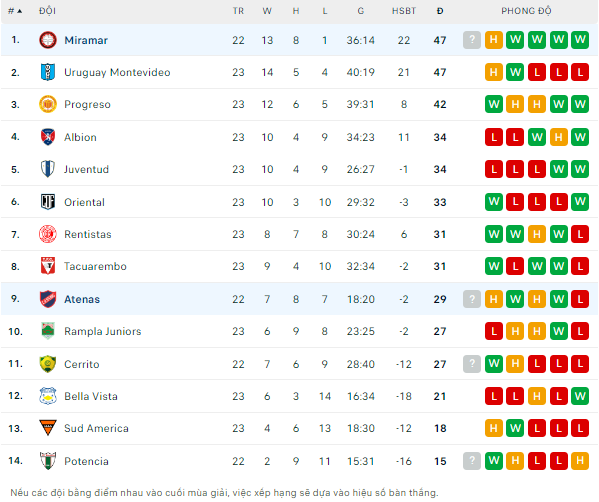 Nhận định, soi kèo Miramar Misiones FC vs CA Atenas, 7h30 ngày 21/11 - Ảnh 4