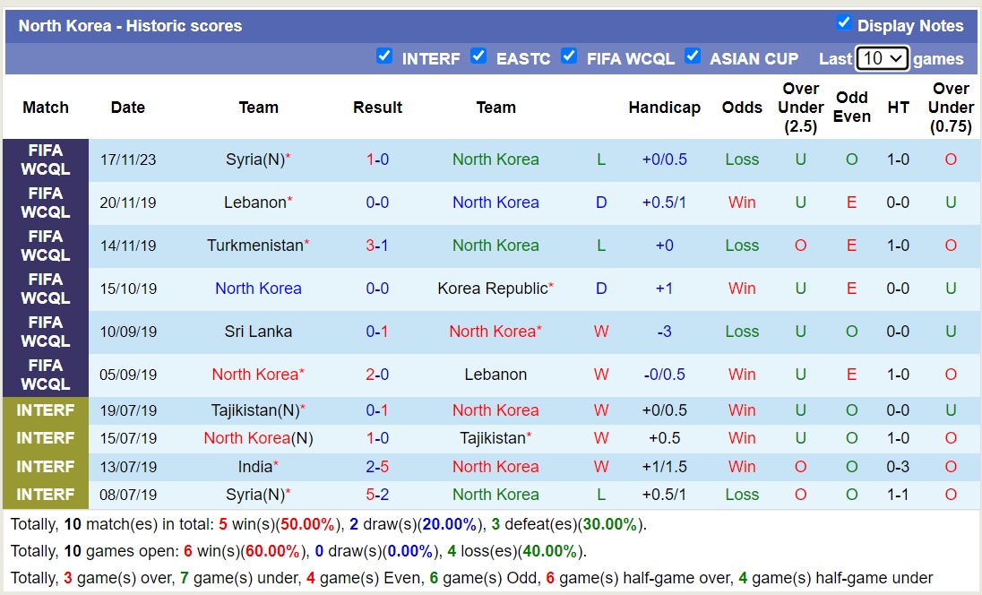Nhận định, soi kèo Myanmar vs Triều Tiên, 16h30 ngày 21/11 - Ảnh 2