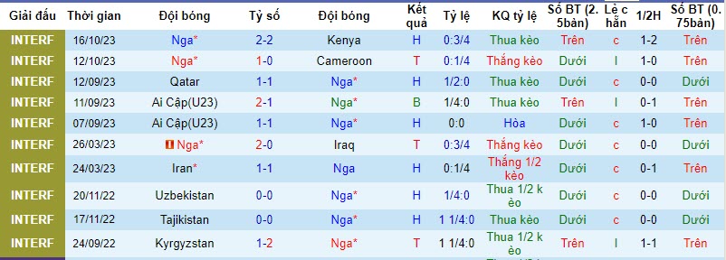 Nhận định, soi kèo Nga vs Cuba, 23h30 ngày 20/11 - Ảnh 1