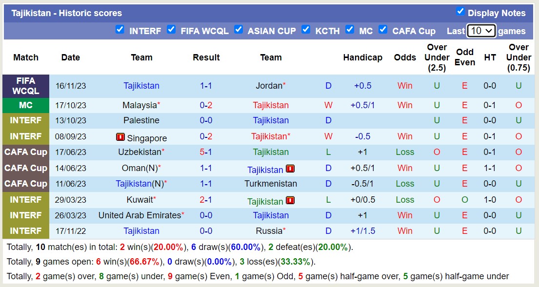 Nhận định, soi kèo Pakistan vs Tajikistan, 16h00 ngày 21/11 - Ảnh 2