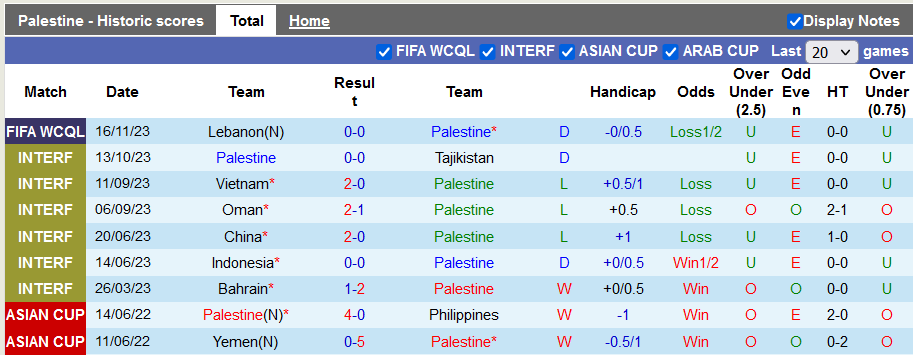 Nhận định, soi kèo Palestine vs Australia, 21h00 ngày 21/11 - Ảnh 1
