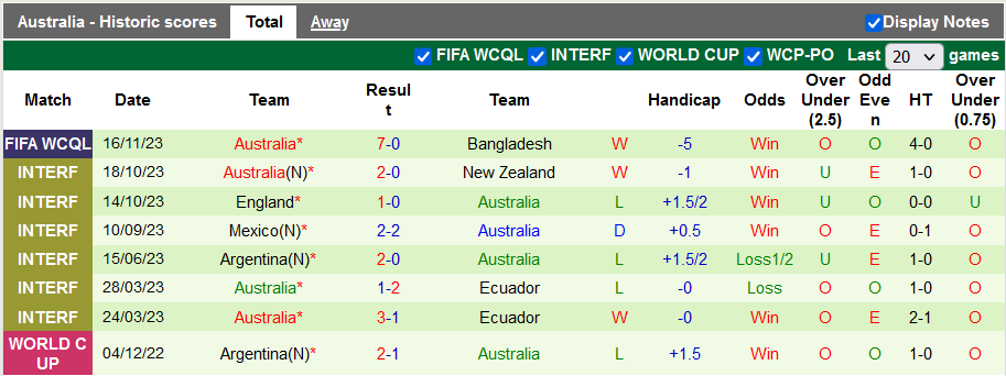 Nhận định, soi kèo Palestine vs Australia, 21h00 ngày 21/11 - Ảnh 2