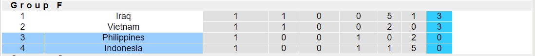 Nhận định, soi kèo Philippines vs Indonesia, 18h00 ngày 21/11 - Ảnh 4