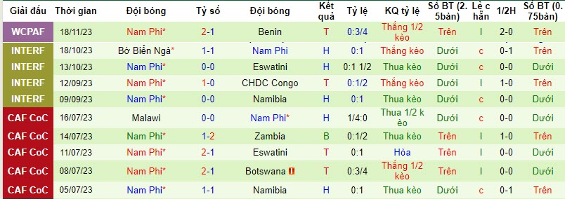 Nhận định, soi kèo Rwanda vs Nam Phi, 20h00 ngày 21/11 - Ảnh 2