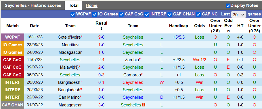 Nhận định, soi kèo Seychelles vs Kenya, 2h00 ngày 21/11 - Ảnh 1