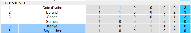 Nhận định, soi kèo Seychelles vs Kenya, 2h00 ngày 21/11 - Ảnh 4