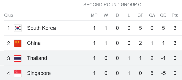 Nhận định, soi kèo Singapore vs Thái Lan, 19h00 ngày 21/11 - Ảnh 4