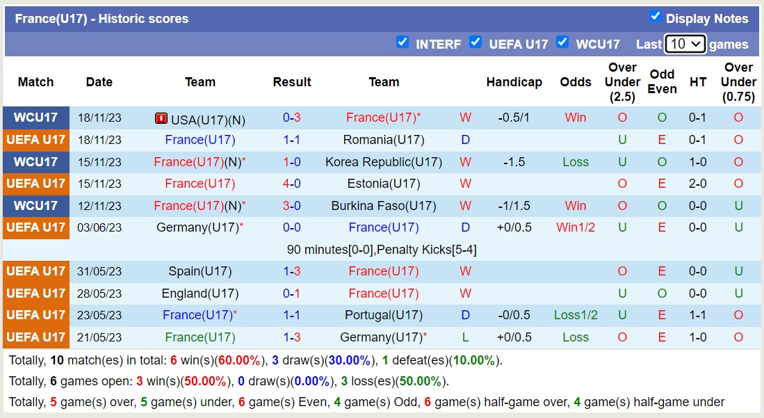 Nhận định, soi kèo U17 Na Uy vs U17 Pháp, 16h00 ngày 21/11 - Ảnh 2