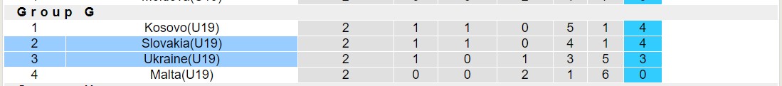 Nhận định, soi kèo U19 Slovakia vs U19 Ukraine, 17h00 ngày 21/11 - Ảnh 4