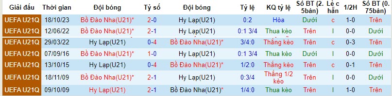 Nhận định, soi kèo U21 Hy Lạp vs U21 Bồ Đào Nha, 21h00 ngày 20/11 - Ảnh 3