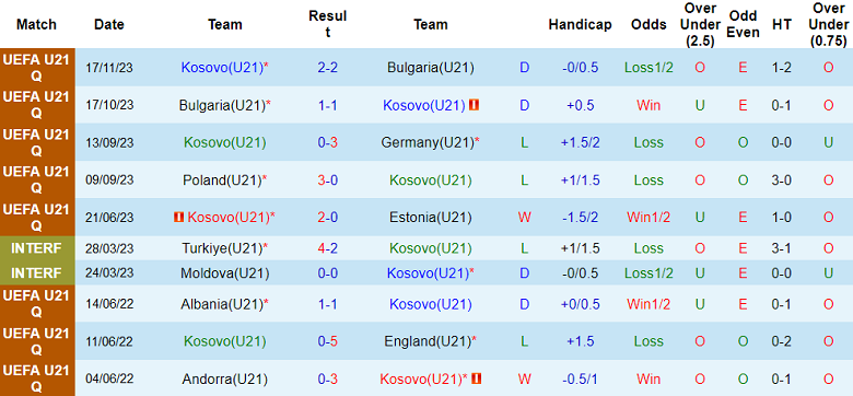 Nhận định, soi kèo U21 Kosovo vs U21 Israel, 19h00 ngày 21/11 - Ảnh 1