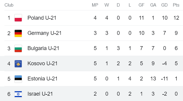 Nhận định, soi kèo U21 Kosovo vs U21 Israel, 19h00 ngày 21/11 - Ảnh 4