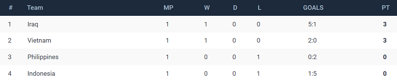 Nhận định, soi kèo Việt Nam vs Iraq, 19h00 ngày 21/11 - Ảnh 4