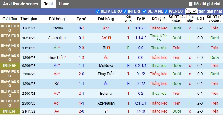 Nhận định, soi kèo Áo vs Đức, 02h45 ngày 22/11 - Ảnh 1