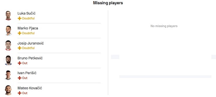 Nhận định, soi kèo Croatia vs Armenia, 2h45 ngày 22/11 - Ảnh 4
