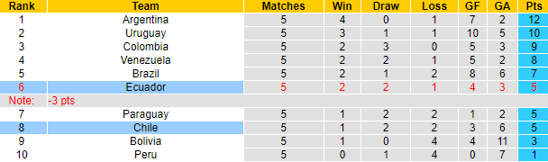 Nhận định, soi kèo Ecuador vs Chile, 6h30 ngày 22/11 - Ảnh 4