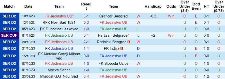 Nhận định, soi kèo FK Jedinstvo UB vs Vrsac, 19h00 ngày 22/11 - Ảnh 1
