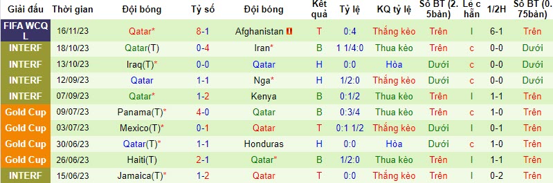 Nhận định, soi kèo India vs Qatar, 20h30 ngày 21/11 - Ảnh 2