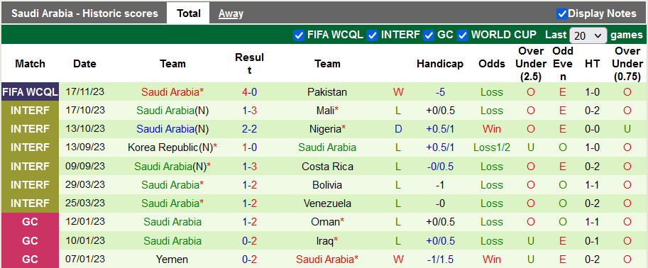 Nhận định, soi kèo Jordan vs Saudi Arabia, 23h00 ngày 21/11 - Ảnh 2