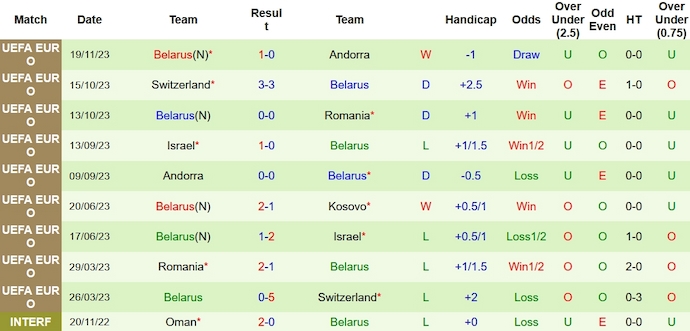 Nhận định, soi kèo Kosovo vs Belarus, 2h45 ngày 22/11 - Ảnh 2