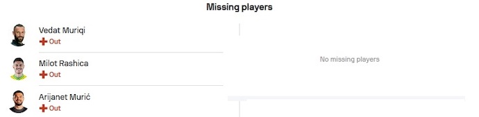 Nhận định, soi kèo Kosovo vs Belarus, 2h45 ngày 22/11 - Ảnh 4