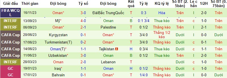 Nhận định, soi kèo Kyrgyzstan vs Oman, 21h00 ngày 21/11 - Ảnh 2