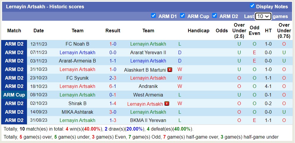 Nhận định, soi kèo Lernayin Artsakh vs Nikarm, 17h00 ngày 22/11 - Ảnh 1