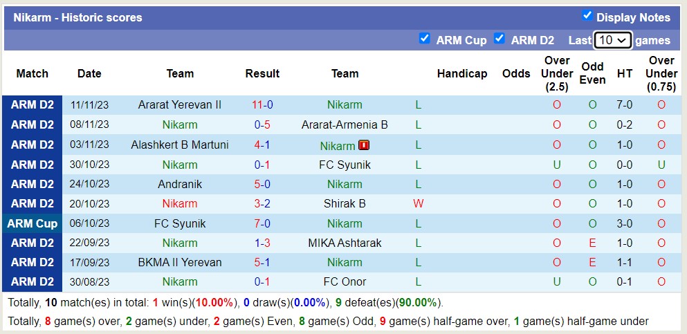 Nhận định, soi kèo Lernayin Artsakh vs Nikarm, 17h00 ngày 22/11 - Ảnh 2