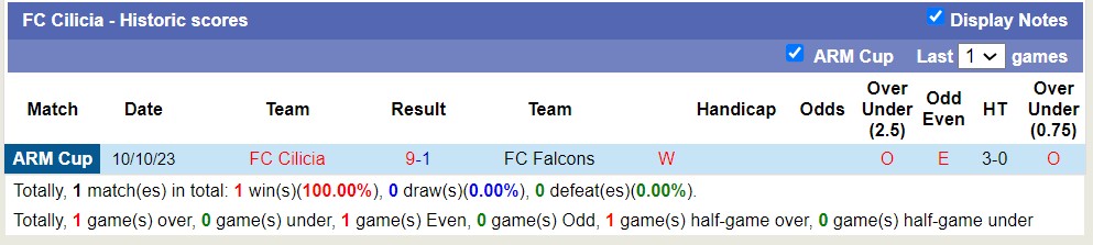 Nhận định, soi kèo MIKA Ashtarak vs FC Cilicia, 17h00 ngày 22/11 - Ảnh 2