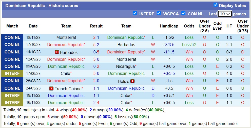 Nhận định, soi kèo Nicaragua vs CH Dominican, 8h00 ngày 22/11 - Ảnh 2