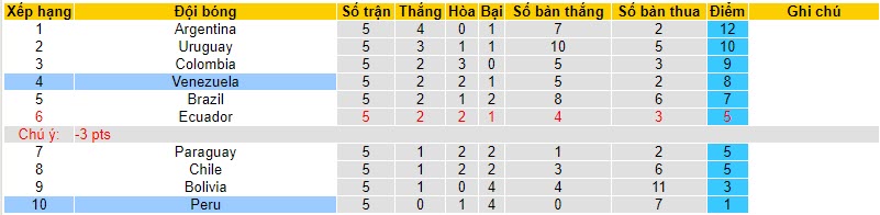 Nhận định, soi kèo Peru vs Venezuela, 9h00 ngày 22/11 - Ảnh 4