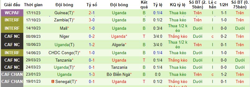 Nhận định, soi kèo Somalia vs Uganda, 20h00 ngày 21/11 - Ảnh 2