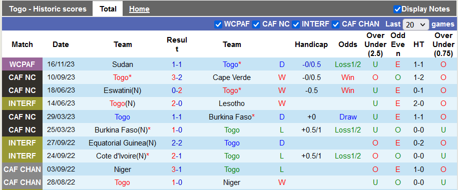 Nhận định, soi kèo Togo vs Senegal, 23h00 ngày 21/11 - Ảnh 1