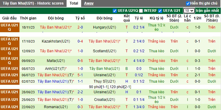 Nhận định, soi kèo U21 Bỉ vs U21 Tây Ban Nha, 02h00 ngày 22/11 - Ảnh 2