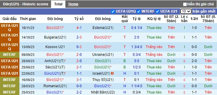 Nhận định, soi kèo U21 Đức vs U21 Ba Lan, 0h00 ngày 22/11 - Ảnh 1
