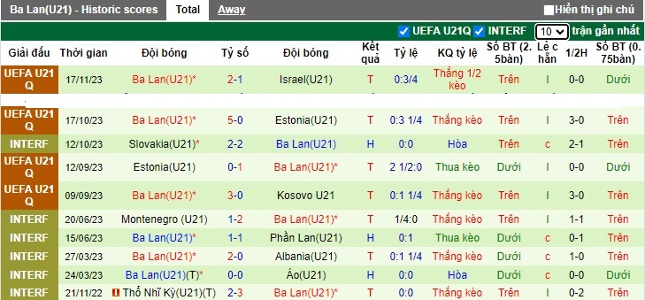 Nhận định, soi kèo U21 Đức vs U21 Ba Lan, 0h00 ngày 22/11 - Ảnh 2