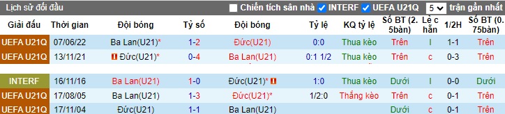 Nhận định, soi kèo U21 Đức vs U21 Ba Lan, 0h00 ngày 22/11 - Ảnh 3