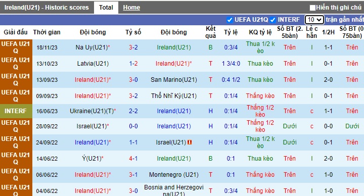 Nhận định, soi kèo U21 Ireland vs U21 Italia, 0h30 ngày 22/11 - Ảnh 1