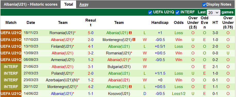 Nhận định, soi kèo U21 Montenegro vs U21 Albania, 21h00 ngày 21/11 - Ảnh 2