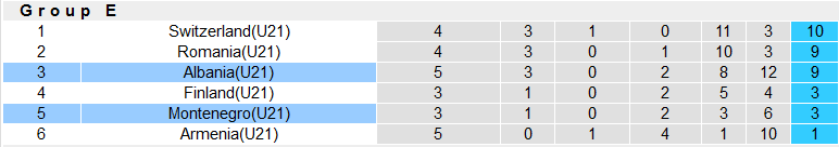 Nhận định, soi kèo U21 Montenegro vs U21 Albania, 21h00 ngày 21/11 - Ảnh 4