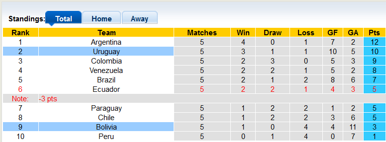 Nhận định, soi kèo Uruguay vs Bolivia, 6h30 ngày 22/11 - Ảnh 4