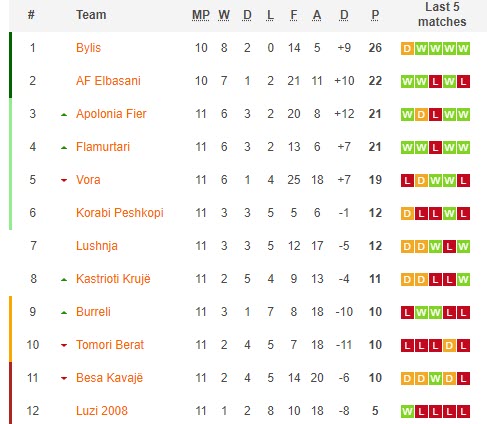 Nhận định, soi kèo Burreli vs KS Bylis, 19h30 ngày 22/11 - Ảnh 4